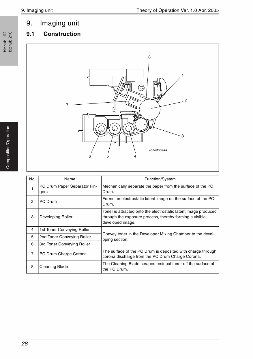 D412e Konica Minolta C450 Manuals Free Wiring Library